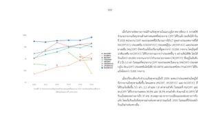 101
เมื่อวิเคราะห์สถานการณ์ด้านภัยคุกคามในแถบภูมิภาคอาเซียน+3 จากสถิติ
จ�ำนวนรายงานภัยคุกคามด้านสารสนเทศที่หน่วยงาน CERT ได้รับแจ้ง จะเห็นได้ว่าใน
ปี 2555 หน่วยงาน CERT ของประเทศที่มีปริมาณการใช้ ICT สูงอย่างประเทศเกาหลีใต้
(KrCERT/CC) ประเทศจีน (CNCERT/CC) ประเทศญี่ปุ่น (JPCERT/CC) และประเทศ
มาเลเซีย (MyCERT) ยังคงรับแจ้งในปริมาณที่สูงมากกว่า 10,000 รายงาน โดยมีจุดที่
น่าสังเกตคือ KrCERT/CC ได้รับรายงานมากกว่าประเทศอื่น ๆ อย่างเห็นได้ชัด โดยได้
รับแจ้งกว่า 60,000 รายงาน มากกว่าจ�ำนวนรายงานของ CNCERT/CC ซึ่งอยู่ในอันดับ
ที่ 2 ถึง 3.5 เท่า ในขณะที่หน่วยงาน CERT ของประเทศเวียดนาม (VNCERT) ประเทศ
บรูไน (BruCERT) ประเทศอินโดนีเซีย (ID-SIRTII) และประเทศไทย (ThaiCERT) ได้รับ
แจ้งน้อยกว่า 3,000 รายการ
เมื่อเปรียบเทียบกับจ�ำนวนภัยคุกคามเมื่อปี 2554 จะพบว่าประเทศส่วนใหญ่ได้
รับรายงานภัยคุกคามเพิ่มขึ้น โดยเฉพาะ VNCERT, JPCERT/CC และ KrCERT/CC ที่
ได้รับแจ้งเพิ่มขึ้น 3.5 เท่า, 2.2 เท่าและ 1.8 เท่าตามล�ำดับ ในขณะที่ MyCERT และ
BruCERT ได้รับรายงานลดลง 34.4% และ 34.5% ตามล�ำดับ ส่วนกรณี ID-SIRTII ได้
รับแจ้งลดลงอย่างมากถึง 97.6% สาเหตุอาจมาจากการเปลี่ยนแปลงช่องทางการรับ
แจ้ง โดยเริ่มรับแจ้งภัยคุกคามผ่านช่องทางสาธารณะในปี 2555 ในขณะที่ปีก่อนหน้า
รับแจ้งผ่านช่องทางอื่น
BruCERT
ID-SIRTII
MyCERT
ThaiCERT
VNCERT
CNCERT/CC
JPCERT/CC
KrCERT/CC
2550 2551 2552 2553 2554 2555
10
100
1k
10k
100k
กราฟที่ 19 จ�ำนวนรายงานภัยคุกคามด้านสารสนเทศที่หน่วยงาน CERT ของประเทศในอาเซียน+3
ได้รับแจ้งระหว่างปี 2550-2555
 