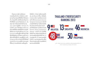 105
ด้วยสถานการณ์ความพร้อมของ
ประเทศไทยเกี่ยวกับการรับมือกับภาวะภัย
คุกคามด้านสารสนเทศที่ยังมีข้อจ�ำกัดในหลาย
ด้าน ในขณะที่ความซับซ้อนของภัยคุกคาม
ที่เกิดขึ้นมีความแปลกใหม่ตลอดเวลา เช่น
เหตุการณ์การค้นพบช่องโหว่ในโปรแกรม
Java บนระบบปฏิบัติการ Windows ใน
ช่วงต้นปี 2556 ที่ท�ำให้แฮกเกอร์สามารถ
ลักลอบติดตั้งมัลแวร์หรือสั่งให้ประมวลผลค�ำ
สั่งอันตรายจากระยะไกลได้ (Remote Code
Execution)บนเครื่องผู้ใช้งานที่เข้าชมเว็บไซต์
ที่ถูกฝังโค้ดอันตรายไว้ ซึ่งสามารถสร้างความ
เสียหายให้กับผู้ให้บริการและผู้ใช้บริการเป็น
จ�ำนวนมากหากมีการน�ำช่องโหว่นี้ไปใช้โจมตี
ประกอบกับจากรายงานสถิติจากหลายแหล่ง
ที่ได้ระบุว่าประเทศไทยมีความเสี่ยงสูงเป็น
อันดับต้น ๆ ด้านความมั่นคงปลอดภัย
เช่น สถาบันนานาชาติในการจัดอันดับ
ความสามารถในการแข่งขันของประเทศ
สมาชิกหรือInternationalInstitutefor
ManagementDevelopment(IMD)ได้
ประเมินปัจจัยด้านความมั่นคงปลอดภัย
ไซเบอร์ขององค์กรในแต่ละประเทศ
สมาชิกซึ่งส่งผลต่อการแข่งขันของประเทศ
ในรายงาน “World Competitiveness
Rankings” ประจ�ำปี 2013 โดยได้จัด
อันดับด้านความมั่นคงปลอดภัยไซเบอร์
ของประเทศไทยอยู่ในล�ำดับที่ 48 จาก
ประเทศสมาชิก 60 ประเทศ และอยู่ใน
ล�ำดับที่ 4 ของประเทศสมาชิกอาเซียน
เป็นรองประเทศมาเลเซียประเทศสิงคโปร์
และประเทศอินโดนีเซีย รูปที่ 11 อันดับความสามารถในการแข่งขันด้านความมั่นคงปลอดภัยไซเบอร์ในรายงาน
World Competitiveness Rankings 2013 ของ IMD
 