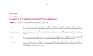 110
ภาคผนวก
ภาคผนวก ก การจัดประเภทของเหตุภัยคุกคามด้านสารสนเทศ
ตารางที่ 7 ประเภทของภัยคุกคามที่ได้รับแจ้งผ่านระบบอัตโนมัติ
Botnet ภัยคุกคามด้านสารสนเทศที่เกิดกับกลุ่มของเครื่องคอมพิวเตอร์ที่มีโปรแกรมไม่พึงประสงค์ติดตั้งอยู่ ซึ่งโปรแกรมไม่พึงประสงค์นี้จะท�ำการรับค�ำสั่งจาก
ผู้ควบคุมผ่านเครือข่ายอินเทอร์เน็ต โดยอาจเป็นค�ำสั่งที่ให้ท�ำการโจมตีระบบเครือข่าย ส่งสแปม หรือโจรกรรมข้อมูลในเครื่องคอมพิวเตอร์นั้น เป็นต้น
Open DNS Resolver ภัยคุกคามด้านสารสนเทศที่เกิดจากการตั้งค่าของเครื่องให้บริการ DNS อย่างไม่เหมาะสม อาจถูกใช้เป็นส่วนหนึ่งในการโจมตีระบบต่าง ๆ ในลักษณะ
DDoS ได้
Spam ภัยคุกคามด้านสารสนเทศที่เกิดจากผู้ไม่หวังดีท�ำการส่งจดหมายอิเล็กทรอนิกส์ออกไปยังผู้รับจ�ำนวนมาก โดยผู้ที่ได้รับจดหมายอิเล็กทรอนิกส์เหล่านั้น
ไม่ได้มีความประสงค์ที่จะได้รับข้อมูลนั้นมาก่อน ส่วนมากเป็นการโฆษณาสินค้าและบริการ ท�ำให้เกิดความเดือดร้อนร�ำคาญแก่ผู้รับ
Scanning ภัยคุกคามด้านสารสนเทศที่เกิดจากการที่ผู้ไม่หวังดี ท�ำการตรวจสอบข้อมูลเบื้องต้นของระบบปฏิบัติการหรือบริการบนเครื่องแม่ข่าย โดยใช้วิธีส่ง
ข้อมูลไปสู่ระบบที่เป็นเป้าหมายผ่านระบบเครือข่าย แล้วรวบรวมผลลัพธ์จากการตอบสนองจากระบบที่เป็นเป้าหมายนั้น ข้อมูลที่ได้จากการสแกนมัก
จะใช้เป็นข้อมูลในการเจาะหรือบุกรุกเข้าระบบต่อไป
 