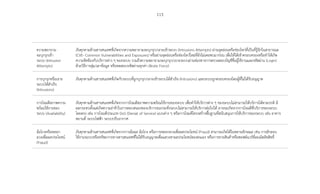 113
ความพยายาม
จะบุกรุกเข้า
ระบบ (Intrusion
Attempts)
ภัยคุกคามด้านสารสนเทศที่เกิดจากความพยายามจะบุกรุก/เจาะเข้าระบบ (Intrusions Attempts) ผ่านจุดอ่อนหรือช่องโหว่ที่เป็นที่รู้จักในสาธารณะ
(CVE- Common Vulnerabilities and Exposures) หรือผ่านจุดอ่อนหรือช่องโหว่ใหม่ที่ยังไม่เคยพบมาก่อน เพื่อให้ได้เข้าครอบครองหรือท�ำให้เกิด
ความขัดข้องกับบริการต่าง ๆ ของระบบ รวมถึงความพยายามจะบุกรุก/เจาะระบบผ่านช่องทางการตรวจสอบบัญชีชื่อผู้ใช้งานและรหัสผ่าน (Login)
ด้วยวิธีการสุ่ม/เดาข้อมูล หรือทดสอบรหัสผ่านทุกค่า (Brute Force)
การบุกรุกหรือเจาะ
ระบบได้ส�ำเร็จ
(Intrusions)
ภัยคุกคามด้านสารสนเทศที่เกิดกับระบบที่ถูกบุกรุก/เจาะเข้าระบบได้ส�ำเร็จ (Intrusions) และระบบถูกครอบครองโดยผู้ที่ไม่ได้รับอนุญาต
การโจมตีสภาพความ
พร้อมใช้งานของ
ระบบ (Availability)
ภัยคุกคามด้านสารสนเทศที่เกิดจากการโจมตีสภาพความพร้อมใช้งานของระบบ เพื่อท�ำให้บริการต่าง ๆ ของระบบไม่สามารถให้บริการได้ตามปกติ มี
ผลกระทบตั้งแต่เกิดความล่าช้าในการตอบสนองของบริการจนกระทั่งระบบไม่สามารถให้บริการต่อไปได้ อาจจะเกิดจากการโจมตีที่บริการของระบบ
โดยตรง เช่น การโจมตีประเภท DoS (Denial of Service) แบบต่าง ๆ หรือการโจมตีโครงสร้างพื้นฐานที่สนับสนุนการให้บริการของระบบ เช่น อาคาร
สถานที่ ระบบไฟฟ้า ระบบปรับอากาศ
ฉ้อโกงหรือหลอก
ลวงเพื่อผลประโยชน์
(Fraud)
ภัยคุกคามด้านสารสนเทศที่เกิดจากการฉ้อฉล ฉ้อโกง หรือการหลอกลวงเพื่อผลประโยชน์ (Fraud) สามารถเกิดได้ในหลายลักษณะ เช่น การลักลอบ
ใช้งานระบบหรือทรัพยากรทางสารสนเทศที่ไม่ได้รับอนุญาตเพื่อแสวงหาผลประโยชน์ของตนเอง หรือการขายสินค้าหรือซอฟต์แวร์ที่ละเมิดลิขสิทธิ์
 