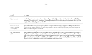 116
ค�ำศัพท์ ความหมาย
Digital Forensics การเก็บหลักฐาน การค้นหา การวิเคราะห์ และการน�ำเสนอหลักฐานทางดิจิทัลที่อยู่ในอุปกรณ์คอมพิวเตอร์และอิเล็กทรอนิกส์ เช่น ไฟล์ที่อยู่ใน
คอมพิวเตอร์ อุปกรณ์อิเล็กทรอนิกส์ โทรศัพท์มือถือ รวมถึงหลักฐานดิจิทัลที่สร้างจากระบบคอมพิวเตอร์ เป็นต้น ซึ่งข้อมูลเหล่านี้สามารถน�ำไปใช้
ระบุผู้กระท�ำผิดและใช้เป็นหลักฐานในการด�ำเนินคดีได้
Computer Security
Incident Response
Team (CSIRT)
หน่วยงานที่มีหน้าที่ประสานงานและจัดการภัยคุกคามที่เกิดกับระบบสารสนเทศในขอบเขตเครือข่ายที่ก�ำหนด เช่น ซีเซิร์ตระดับองค์กรที่จัดการ
ภัยคุกคามระบบสารสนเทศภายในองค์กร หรือ ซีเซิร์ตระดับประเทศที่สามารถประสานงานไปยังซีเซิร์ตในระดับประเทศด้วยกันหรือหน่วยงาน
ที่เกี่ยวข้องเพื่อจัดการภัยคุกคามทางสารสนเทศ
One Time Password
(OTP)
รหัสผ่านที่สามารถใช้ได้เพียงครั้งเดียวในการเข้าสู่ระบบ ซึ่งมีความแตกต่างจากรหัสผ่านทั่วไป (Static Password) คือสามารถป้องกันภัยคุกคาม
เกี่ยวกับการกรอกรหัสผ่านซ�้ำ (Replay Attack) กล่าวคือ หากผู้ประสงค์ร้ายท�ำการจดจ�ำรหัสผ่านเดิมที่ผู้ใช้งานเคยเข้าสู่ระบบ เพื่อจะน�ำกลับมา
ใช้ซ�้ำ จะไม่สามารถกระท�ำได้เนื่องจากรหัสผ่านจะมีการเปลี่ยนไปในแต่ละครั้งที่เข้าสู่ระบบ แต่อย่างไรก็ตามการใช้งานรหัสผ่าน OTP มีข้อเสียคือ
ผู้ใช้งานอาจจดจ�ำรหัสผ่านดังกล่าวได้ยาก ดังนั้นจึงมักพบเห็นการใช้รหัสผ่านแบบ OTP ร่วมกับเทคโนโลยีอื่น ทั้งนี้ เทคโนโลยีที่ใช้ในการสร้างรหัส
ผ่านแบบ OTP ได้แก่ การค�ำนวณจากเวลา การค�ำนวณจากรหัสผ่านเดิม หรือค่าสุ่มอื่น ๆ เป็นต้น
 