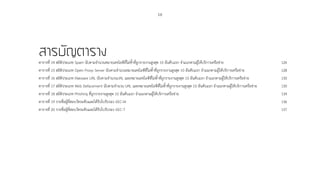 16
สารบัญตารางตารางที่ 14 สถิติประเภท Spam นับตามจ�ำนวนหมายเลขไอพีที่ไม่ซ�้ำที่ถูกรายงานสูงสุด 10 อันดับแรก จ�ำแนกตามผู้ให้บริการเครือข่าย	 126
ตารางที่ 15 สถิติประเภท Open Proxy Server นับตามจ�ำนวนหมายเลขไอพีที่ไม่ซ�้ำที่ถูกรายงานสูงสุด 10 อันดับแรก จ�ำแนกตามผู้ให้บริการเครือข่าย	 128
ตารางที่ 16 สถิติประเภท Malware URL นับตามจ�ำนวนURL และหมายเลขไอพีที่ไม่ซ�้ำที่ถูกรายงานสูงสุด 10 อันดับแรก จ�ำแนกตามผู้ให้บริการเครือข่าย	 130
ตารางที่ 17 สถิติประเภท Web Defacement นับตามจ�ำนวน URL และหมายเลขไอพีที่ไม่ซ�้ำที่ถูกรายงานสูงสุด 10 อันดับแรก จ�ำแนกตามผู้ให้บริการเครือข่าย	 130
ตารางที่ 18 สถิติประเภท Phishing ที่ถูกรายงานสูงสุด 10 อันดับแรก จ�ำแนกตามผู้ให้บริการเครือข่าย		 134
ตารางที่ 19 รายชื่อผู้ที่สอบวัดระดับและได้รับใบรับรอง iSEC-M		 136
ตารางที่ 20 รายชื่อผู้ที่สอบวัดระดับและได้รับใบรับรอง iSEC-T		 137
 