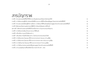 18
สารบัญกราฟกราฟที่ 1 จ�ำนวนหมายเลขไอพีที่ไม่ซ�้ำที่ได้รับรายงานในแต่ละประเภทภัยคุกคามในช่วงทุกครึ่งปี	 41
กราฟที่ 2 10 อันดับแรกของผู้ให้บริการอินเทอร์เน็ตที่มีจ�ำนวนรายงานที่ได้รับแจ้งโดยเฉลี่ยสูงสุด นับเฉพาะหมายเลขไอพีที่ไม่ซ�้ำ	 42
กราฟที่ 3 จ�ำนวนหมายเลขไอพีของผู้ให้บริการเครือข่าย 10 อันดับแรกที่ได้รับแจ้งเหตุภัยคุกคามสูงสุด นับตามจ�ำนวนหมายเลขไอพีที่ไม่ซ�้ำ	 42
กราฟที่ 4 สัดส่วนของภัยคุกคามแต่ละประเภทที่ผู้ให้บริการอินเทอร์เน็ตแต่ละรายได้รับแจ้ง	 43
ชุดกราฟที่ 1 สัดส่วนจ�ำนวนหมายเลขไอพีไม่ซ�้ำของเครือข่ายต่างๆ จ�ำแนกตามประเภทภัยคุกคาม	 44
กราฟที่ 5 10 อันดับแรกของมัลแวร์ประเภท Botnet ที่ได้รับแจ้ง	 46
กราฟที่ 6 เปรียบเทียบการบุกรุกเว็บไซต์แบบต่าง ๆ	 52
กราฟที่ 7 เปรียบเทียบการโจมตีเว็บไซต์แบบต่าง ๆ โดยจ�ำแนกตามประเภทของเว็บไซต์	 53
กราฟที่ 8 10 อันดับแรกของ โดเมนเนม ที่มีจ�ำนวนรายงานประเภท Malware URL สูงที่สุด	 54
กราฟที่ 9 10 อันดับแรกของ โดเมนเนม ที่มีจ�ำนวนรายงานประเภท Web Defacement สูงที่สุด	 55
กราฟที่ 10 10 อันดับแรกของ โดเมนเนม ที่มีจ�ำนวนรายงานประเภท Phishing สูงที่สุด	 56
กราฟที่ 11 10 อันดับแรกของหมายเลขพอร์ตที่ถูกสแกนสูงสุด นับตามจ�ำนวนหมายเลขไอพีที่ไม่ซ�้ำ	 57
กราฟที่ 12 จ�ำนวนเหตุภัยคุกคามที่ไทยเซิร์ตด�ำเนินการระหว่างปี 2547 - 2556	 59
 