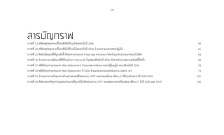19
สารบัญกราฟกราฟที่ 13 สถิติเหตุภัยคุกคามที่ไทยเซิร์ตได้รับแจ้งโดยตรงในปี 2556	 60
กราฟที่ 14 สถิติเหตุภัยคุกคามที่ไทยเซิร์ตได้รับแจ้งโดยตรงในปี 2556 จ�ำแนกตามประเทศของผู้แจ้ง	 61
กราฟที่ 15 สัดส่วนโดเมนที่ได้ถูกแจ้งซ�้ำภัยคุกคามประเภท Fraud และ Intrusions โดยจ�ำแนกตามประเภทของเว็บไซต์	 63
กราฟที่ 16 จ�ำนวนรายงานมัลแวร์ที่ได้รับแจ้งจาก Microsoft ในแต่ละเดือนในปี 2556 นับตามจ�ำนวนหมายเลขไอพีที่ไม่ซ�้ำ	 64
กราฟที่ 17 สถิติภัยคุกคามประเภท Web Defacement จ�ำแนกเฉพาะหน่วยงานของรัฐในภูมิภาคอาเซียนในปี 2556	 72
กราฟที่ 18 สถิติภัยคุกคามประเภท Web Defacement ปี 2556 จ�ำแนกตามประเภทหน่วยงาน (เฉพาะ .th)	 73
กราฟที่ 19 จ�ำนวนรายงานภัยคุกคามด้านสารสนเทศที่หน่วยงาน CERT ของประเทศในอาเซียน+3 ได้รับแจ้งระหว่างปี 2550-2555	 101
กราฟที่ 20 สัดส่วนของภัยคุกคามแต่ละประเภทที่ถูกแจ้งไปยังหน่วยงาน CERT ของแต่ละประเทศในกลุ่มอาเซียน+3 ในปี 2554 และ 2555	 102
 