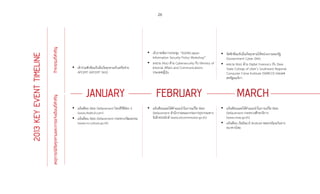26
2013KEYEVENTTIMELINE
กิจกรรมที่สำ�คัญเหตุการณ์ภัยคุกคามและการแจ้งเตือนที่สำ�คัญ
•	 เข้าร่วมซักซ้อมรับมือภัยคุกคามกับเครือข่าย
APCERT (APCERT Drill)
•	 แจ้งเตือน Web Defacement ไทยทีวีสีช่อง 3
(www.thaitv3.com)
•	 แจ้งเตือน Web Defacement กระทรวงวัฒนธรรม
(www.m-culture.go.th)
•	 เจ้าภาพจัดการประชุม “ASEAN-Japan
Information Security Policy Workshop”
•	 ลงนาม MoU ด้าน Cybersecurity กับ Ministry of
Internal Affairs and Communications
ประเทศญี่ปุ่น
•	 แจ้งเตือนและให้คำ�แนะนำ�ในการแก้ไข Web
Defacement สำ�นักงานคณะกรรมการธุรกรรมทาง
อิเล็กทรอนิกส์ (www.etcommission.go.th)
•	 จัดซักซ้อมรับมือภัยคุกคามให้หน่วยงานของรัฐ
(Government Cyber Drill)
•	 ลงนาม MoU ด้าน Digital Forensics กับ Dixie
State College of Utah’s Southwest Regional
Computer Crime Institute (SWRCCI) ประเทศ
สหรัฐอเมริกา
•	 แจ้งเตือนและให้คำ�แนะนำ�ในการแก้ไข Web
Defacement กระทรวงศึกษาธิการ
(www.moe.go.th)
•	 แจ้งเตือน ภัยมัลแวร์ Android หลอกขโมยเงินจาก
ธนาคารไทย
JANUARY FEBRUARY MARCH
 