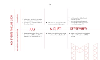 28
KEYEVENTSTIMELINE2556
กิจกรรมที่สำ�คัญเหตุการณ์ภัยคุกคามและการแจ้งเตือนที่สำ�คัญ
AUGUST SEPTEMBER
•	 ร่วมกับ OWASP จัดอบรม ETDA and OWASP:
Open Web and Application Security Day
•	 ลงนาม MoU กับ LaoCERT ด้านการรับมือและ
จัดการภัยคุกคามไซเบอร์
•	 แจ้งเตือน ระวังภัย ช่องโหว่ใน Samsung Galaxy
S3 และ Galaxy S4 เปิดให้แอปพลิเคชันใด ๆ
สามารถสร้าง SMS ปลอมหรือแอบส่ง SMS ได้
•	 ร่วมกับ EC-Council จัดอบรมหลักสูตร Certified
Ethical Hacker v8 (CEH) ให้ผู้เชี่ยวชาญไทย
•	 แจ้งเตือน ระวังภัย ช่องโหว่ใน Joomla ผู้ไม่หวังดี
สามารถอัปโหลดไฟล์อันตราย เข้ามาในระบบได้
•	 จัดซักซ้อมรับมือภัยคุกคามให้สถาบันการเงิน
(Financial Cyber Drill)
•	 ลงนาม MoU กับ สำ�นักงานตำ�รวจแห่งชาติ
ด้านการพัฒนาศักยภาพบุคลากร และมาตรฐาน
การตรวจพิสูจน์พยานหลักฐานดิจิทัล
•	 แจ้งเตือน ระวังภัย Firefox for Android มีช่องโหว่
ดาวน์โหลดแอปพลิเคชันอันตรายมาติดตั้งทันที
ที่เข้าเว็บไซต์
JULY
 