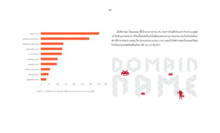 56
เมื่อพิจารณา โดเมนเนม ที่มีจ�ำนวนรายงาน URL ของการโจมตีประเภท Phishing สูงสุด
10 อันดับแรกจะพบว่า เกือบทั้งหมดเป็นเว็บไซต์ของหน่วยงานภาคเอกชน ยกเว้นเว็บไซต์ของ
สถานีต�ำรวจนครบาลพญาไท (phayathai-police.com) และเว็บไซต์งานทะเบียนและวัดผล
โรงเรียนกรุงเทพคริสเตียนวิทยาลัย (61.19.58.247)
ajstar.co.th
phayathai-police.com
worldpump-wpm.com
gnetmobile.com
61.19.58.247
cancluster.com
mywater.in.th
idtecresume.com
baanaree.net
gpadtablet.com
0 50 100 150 200 250 300 350 400
กราฟที่ 10 10 อันดับแรกของ โดเมนเนม ที่มีจ�ำนวนรายงานประเภท Phishing สูงที่สุด
D O M A I N
N A M E
 