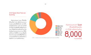 57
3.1.1.4 Spam, Brute Force และ
Scanning
ภัยคุกคามประเภท Spam ที่ไทยเซิร์ต
ได้รับแจ้งในปี 2556 เมื่อนับจ�ำนวนรายงาน
ตามหมายเลขไอพีที่ไม่ซ�้ำแล้ว พบว่าได้รับ
แจ้งเฉลี่ยต่อวันเกือบ 8,000 หมายเลขไอพี
อย่างไรก็ตามไทยเซิร์ตได้รับแจ้งข้อมูลประเภท
Spamครั้งสุดท้ายในช่วงเดือนกันยายน2556
ส่วนภัยคุกคามประเภท Brute Force ที่ได้รับ
แจ้งนั้น พบว่าวันที่ได้รับรายงานมากที่สุดเมื่อ
นับตามจ�ำนวนหมายเลขไอพีที่ไม่ซ�้ำมีจ�ำนวน
21 หมายเลขไอพี โดยรายงานทั้งหมดเป็นการ
โจมตีบริการ SSH ของเครื่องเป้าหมาย
กราฟที่ 11 10 อันดับแรกของหมายเลขพอร์ตที่ถูกสแกนสูงสุด นับตามจ�ำนวนหมายเลขไอพีที่ไม่ซ�้ำ
�
�
�
�
�
ภัยคุกคามประเภท Spam
ที่ไทยเซิร์ตได้รับแจ้งใน�
ปี 2556 เฉลี่ยต่อวันเกือบ�
8,000หมายเลขไอพี
4899/tcp: 58.4%
3389/tcp: 22.1%
22/tcp: 8.8%
445/tcp: 4.1%
23/tcp: 1.9%
80/tcp: 1.5%
5900/tcp: 0.7%
1433/tcp: 0.3%
139/tcp: 0.3%
25/tcp: 0.3%
(Other): 1.6%
 