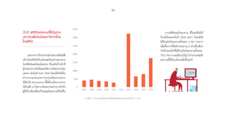 59
3.1.2 สถิติภัยคุกคามที่ได้รับการ
ประสานเพื่อรับมือและจัดการโดย
ไทยเซิร์ต
นอกจากการรับรายงานผ่านระบบอัตโนมัติ
แล้วไทยเซิร์ตยังรับแจ้งเหตุภัยคุกคามผ่านทาง
โทรศัพท์และอีเมลโดยตรง ซึ่งจะมีเจ้าหน้าที่
ผู้ประสานงานรับมือและจัดการภัยคุกคามโดย
เฉพาะ โดยในปี พ.ศ. 2556 ไทยเซิร์ตได้เริ่ม
น�ำรายงานประเภทการบุกรุกหรือเจาะระบบ
ได้ส�ำเร็จ (Intrusions) ที่ได้รับแจ้งจากระบบ
อัตโนมัติ มาวิเคราะห์และประสานงานไปยัง
ผู้ที่เกี่ยวข้องเพื่อแก้ไขเหตุภัยคุกคามที่เกิดขึ้น
กราฟที่ 12 จ�ำนวนเหตุภัยคุกคามที่ไทยเซิร์ตด�ำเนินการระหว่างปี 2547 - 2556
จากสถิติเหตุภัยคุกคาม ที่ไทยเซิร์ตได้
รับแจ้งโดยตรงในปี 2556 พบว่า ไทยเซิร์ต
ได้รับแจ้งภัยคุกคามทั้งหมด 1,745 รายการ
เพิ่มขึ้นจากปีที่แล้วประมาณ 2 เท่าเมื่อเทียบ
กับปีก่อนหน้าที่ได้รับแจ้งภัยคุกคามทั้งหมด
792 รายการ และมีแนวโน้มว่าจ�ำนวนเหตุภัย
คุกคามที่ได้รับแจ้งจะเพิ่มขึ้นทุกปี
2547 2548 2549 2550 2551 2552 2553 2554 2555 2556
0
500
1000
1500
2000
2500
3000
3500
 