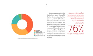 60
เมื่อพิจารณาเฉพาะเหตุภัยคุกคาม ที่ได้
รับแจ้งในปี 2556 จะพบว่า ภัยคุกคามที่ได้
รับแจ้งมากที่สุดยังคงเหมือนกับปีที่แล้ว คือ
ประเภท Fraud กว่า 40% หรือคิดเป็นจ�ำนวน
694รายการเพิ่มขึ้นจากปีที่แล้ว160รายการ
รองลงมาคือ Intrusions ด้วยสัดส่วน 36%
หรือคิดเป็นจ�ำนวน 631 รายการ จะเห็นได้
ว่า รายงานภัยคุกคามส่วนใหญ่เป็นเรื่องของ
การเจาะระบบเว็บไซต์ เห็นได้จากภัยคุกคาม
ประเภท Fraud ซึ่งเป็นการโจมตีในรูปแบบ
ของ Phishing และ Intrusions ซึ่งเป็นการ
โจมตีในรูปแบบ Web Defacement รวมกัน
แล้วคิดเป็นสัดส่วนสูงถึง 76% ของรายงานที่
ได้รับทั้งหมด
ภัยคุกคามที่ได้รับแจ้งในปี
2556 การโจมตีในรูปแบบ
Web Defacement�
รวมกันแล้วคิดเป็น�
สัดส่วนสูงถึง�
76%�ของรายงานที่ได้รับทั้งหมด
Fraud: 39.8%
Intrusions: 36.2%
Intrusion attempts: 18.1%
Malicious code: 4.1%
Abusive content: 0.7%
Availability: 0.6%
Information gathering: 0.5%
กราฟที่ 13 สถิติเหตุภัยคุกคามที่ไทยเซิร์ตได้รับแจ้งโดยตรงในปี 2556
 