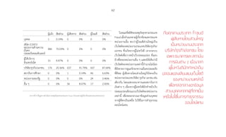 62
ผู้แจ้ง สัดส่วน ผู้เสียหาย สัดส่วน ผู้โจมตี สัดส่วน
บุคคล 1 0.14% 0 0% 0 0%
เซิร์ต (CERT)/
หน่วยงานด้านความ
มั่นคง
ปลอดภัยคอมพิวเตอร์
486 70.03% 0 0% 0 0%
ผู้ให้บริการ
อินเทอร์เน็ต
31 4.47% 0 0% 0 0%
บริษัท/ธุรกิจ/เอกชน 176 25.36% 637 91.79% 607 87.64%
สถาบันการศึกษา 0 0% 1 0.14% 46 6.63%
หน่วยงานของรัฐ 0 0% 0 0% 24 3.46%
อื่น ๆ 0 0% 56 8.07% 17 2.45%
ตารางที่ 4 ข้อมูลการด�ำเนินการเหตุภัยคุกคามประเภท Fraud จ�ำแนกตามผู้เกี่ยวข้องและประเภทหน่วยงาน
ในขณะที่สถิติของเหตุภัยคุกคามประเภท
Fraudเมื่อจ�ำแนกตามผู้เกี่ยวข้องและประเภท
หน่วยงานนั้น พบว่าผู้โจมตีส่วนใหญ่เป็น
เว็บไซต์ของหน่วยงานประเภทบริษัท/ธุรกิจ/
เอกชน ซึ่งเกิดจากผู้ไม่หวังดี เจาะระบบ
เว็บไซต์เพื่อวางหน้าเว็บปลอมแปลง ที่แอบ
อ้างชื่อของหน่วยงานอื่น ๆ แสดงให้เห็นว่ามี
เว็บไซต์ของหน่วยงานเหล่านี้จ�ำนวนไม่น้อย
ที่ยังขาดการดูแลรักษาความมั่นคงปลอดภัย
ที่ดีพอ ผู้เสียหายโดยส่วนใหญ่ก็ยังคงเป็น
หน่วยงานประเภทบริษัท/ ธุรกิจ/ เอกชน เช่น
เดียวกัน โดยเฉพาะธนาคารและสถาบันการ
เงินต่าง ๆ เนื่องจากผู้ไม่หวังดีมักท�ำหน้าเว็บ
ปลอมแปลงเลียนแบบเว็บไซต์ของหน่วยงาน
เหล่านี้ เพื่อหลอกลวงเอาข้อมูลส่วนบุคคล
จากผู้ที่ตกเป็นเหยื่อ ไปใช้ในการท�ำธุรกรรม
ออนไลน์แทน
ภัยคุกคามประเภท Fraud
ผู้เสียหายโดยส่วนใหญ่
เป็นหน่วยงานประเภท
บริษัท/ธุรกิจ/เอกชน โดย
เฉพาะธนาคารและสถาบัน
การเงินต่าง ๆ เนื่องจาก
ผู้ไม่หวังดีมักทำ�หน้าเว็บ
ปลอมแปลงเลียนแบบเว็บไซต์
ของหน่วยงานเหล่านี้�
เพื่อหลอกลวงเอาข้อมูล�
ส่วนบุคคลจากผู้ที่ตกเป็น
เหยื่อไปใช้ในการทำ�ธุรกรรม
ออนไลน์แทน
 