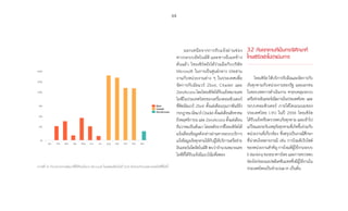 64
นอกเหนือจากการรับแจ้งผ่านช่อง
ทางระบบอัตโนมัติ และทางอีเมลข้าง
ต้นแล้ว ไทยเซิร์ตยังได้ร่วมมือกับบริษัท
Microsoft ในการเป็นศูนย์กลาง ประสาน
งานกับหน่วยงานต่าง ๆ ในประเทศเพื่อ
จัดการกับมัลแวร์ Zbot, Citadel และ
ZeroAccessโดยไทยเซิร์ตได้รับแจ้งหมายเลข
ไอพีในประเทศไทยของเครื่องคอมพิวเตอร์
ที่ติดมัลแวร์ Zbot ตั้งแต่เดือนกุมภาพันธ์ถึง
กรกฎาคมมัลแวร์Citadelตั้งแต่เดือนสิงหาคม
ถึงพฤศจิกายน และ ZeroAccess ตั้งแต่เดือน
ธันวาคมเป็นต้นมา โดยหลังจากที่ไทยเซิร์ตได้
แจ้งเตือนข้อมูลดังกล่าวผ่านทางระบบบริการ
แจ้งข้อมูลภัยคุกคามให้กับผู้ให้บริการเครือข่าย
อินเทอร์เน็ตอัตโนมัติ พบว่าจ�ำนวนหมายเลข
ไอพีที่ได้รับแจ้งมีแนวโน้มที่ลดลง
3.2 ภัยคุกคามที่เป็นกรณีศึกษาที่
ไทยเซิร์ตเข้าไปดำ�เนินการ
ไทยเซิร์ต ให้บริการรับมือและจัดการกับ
ภัยคุกคามกับหน่วยงานของรัฐ และเอกชน
ในขอบเขตการด�ำเนินงาน ครอบคลุมระบบ
เครือข่ายอินเทอร์เน็ตภายในประเทศไทย และ
ระบบคอมพิวเตอร์ ภายใต้โดเมนเนมของ
ประเทศไทย (.th) ในปี 2556 ไทยเซิร์ต
ได้รับแจ้งหรือตรวจพบภัยคุกคาม และเข้าไป
แก้ไขและระงับเหตุภัยคุกคามที่เกิดขึ้นร่วมกับ
หน่วยงานที่เกี่ยวข้อง ซึ่งสรุปเป็นกรณีศึกษา
ที่น่าสนใจหลายกรณี เช่น การโจมตีเว็บไซต์
ของหน่วยงานส�ำคัญ การโจมตีผู้ใช้งานระบบ
E-Bankingของธนาคารไทยและการตรวจพบ
ช่องโหว่ของแอปพลิเคชันแชทซึ่งมีผู้ใช้งานใน
ประเทศไทยเป็นจ�ำนวนมาก เป็นต้น
Zbot
Citadel
ZeroAccess
Jan Feb Mar Apr May Jun Jul Aug Sep Oct Nov Dec
4k
10k
20k
40k
100k
200k
400k
กราฟที่ 16 จ�ำนวนรายงานมัลแวร์ที่ได้รับแจ้งจาก Microsoft ในแต่ละเดือนในปี 2556 นับตามจ�ำนวนหมายเลขไอพีที่ไม่ซ�้ำ
 