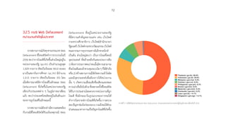 72
3.2.5 กรณี Web Defacement
หน่วยงานสำ�คัญในประเทศ
จากสถานการณ์ภัยคุกคามประเภทWeb
Defacement ที่ไทยเซิร์ตท�ำการรวบรวมในปี
2556 พบว่าการโจมตีที่เกิดขึ้นส่วนใหญ่อยู่ใน
หน่วยงานของรัฐ (go.th) เป็นจ�ำนวนสูงสุด
1,929 รายการ (คิดเป็นร้อยละ 44.6) รองลง
มาเป็นสถาบันการศึกษา (ac.th) มีจ�ำนวน
1,515 รายการ (คิดเป็นร้อยละ 35) โดย
เมื่อพิจารณาสถิติการโจมตีในลักษณะ Web
Defacement ที่เกิดขึ้นในหน่วยงานของรัฐ
เทียบกับประเทศต่าง ๆ ในภูมิภาคอาเซียน
แล้ว พบว่าประเทศไทยติดอยู่ในอันดับแรก
ของการถูกโจมตีในลักษณะนี้
จากสถานการณ์ดังกล่าวมีความสอดคล้อง
กับกรณีที่ไทยเซิร์ตได้รับแจ้งเหตุกรณี Web
Defacement ที่อยู่ในหน่วยงานของรัฐ
ที่มีความส�ำคัญหลายแห่ง เช่น เว็บไซต์
กระทรวงศึกษาธิการ เว็บไซต์ส�ำนักนายก
รัฐมนตรี เว็บไซต์กระทรวงวัฒนธรรม เว็บไซต์
คณะกรรมการธุรกรรมทางอิเล็กทรอนิกส์
เป็นต้น ส่วนใหญ่พบว่า เป็นการโจมตีโดยมี
จุดประสงค์ ที่คล้ายคลึงกันสองประการคือ
1)ต้องการประกาศตนว่าตนนั้นมีความสามารถ
ที่จะโจมตีและเข้าควบคุมระบบใดๆก็ได้ส�ำเร็จ
หรือ2)สร้างสถานการณ์ให้เกิดความเข้าใจผิด
และมีจุดประสงค์เพื่อต้องการให้หน่วยงาน
นั้น ๆ เกิดความเสื่อมเสียชื่อเสียงและหมด
ความน่าเชื่อถือไปด้วยซึ่งหลายครั้งที่ไทยเซิร์ต
ได้รับการประสานโดยตรงจากหน่วยงานที่ถูก
โจมตี ซึ่งมักจะมาในรูปแบบของการขอให้
ท�ำการวิเคราะห์การโจมตีที่เกิดขึ้น การตรวจ
สอบปัญหาช่องโหว่ของระบบรวมถึงขอให้ช่วย
น�ำเสนอแนวทางการแก้ไขปัญหาโจมตีที่เกิดขึ้น
Thailand (.go.th): 50.8%
Indonesia (.go.id): 30.6%
Malaysia (.gov.my): 6.4%
Vietnam (.gov.vn): 6.0%
Philippines (.gov.ph): 5.3%
Brunei (.gov.bn): 0.4%
Myanmar (.gov.mm): 0.3%
Cambodia (.gov.kh): 0.2%
Laos (.gov.la): < 0.1%
Singapore (.gov.sg): < 0.1%
กราฟที่ 17 สถิติภัยคุกคามประเภท Web Defacement จ�ำแนกเฉพาะหน่วยงานของรัฐในภูมิภาคอาเซียนในปี 2556
 