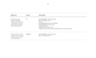 96
ชื่อหน่วยงาน ประเทศ ช่องทางรับแจ้ง
National Computer
network Emergency
Response technical Team
/ Coordination Center of
China People’s Republic
of China (CNCERT/CC)
จีน หมายเลขโทรศัพท์: (+86)108-299-1000
อีเมล: cncert@cert.org.cn 	
PGP Key
หมายเลขของกุญแจ (Key ID): 0x0C96458D
ประเภทของกุญแจ (Key Type): DSA
วันหมดอายุ (Expires): -
ขนาดความยาว (Key size): 1024
Fingerprint: 5DE6 1B6F 23C3 EEDD AD8D 5B94 5D19 2284 0C96 458D
Indonesia Security Incident
Response Team on Internet
Infrastructure Coordination
Center (ID-SIRTII/CC)
อินโดนีเซีย หมายเลขโทรศัพท์: (+62)21-3192-5551
อีเมล: incident@idsirtii.or.id
 