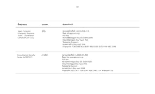 97
ชื่อหน่วยงาน ประเทศ ช่องทางรับแจ้ง
Japan Computer
Emergency Response
Team / Coordination
Center (JPCERT / CC)
ญี่ปุ่น หมายเลขโทรศัพท์: (+81)33-518-2178
อีเมล: info@jpcert.or.jp
PGP Key
หมายเลขของกุญแจ (Key ID): 0x69ECE048
ประเภทของกุญแจ (Key Type): RSA
วันหมดอายุ (Expires): -
ขนาดความยาว (Key size): 2048
Fingerprint: FC89 53BB DC65 BD97 4BDA D1BD 317D 97A4 69EC E048
Korea Internet Security
Center (KrCERT/CC)
เกาหลีใต้ หมายเลขโทรศัพท์: (+82)24-055-424
อีเมล: first-team@krcert.or.kr
PGP Key
หมายเลขของกุญแจ (Key ID): 0x854702E3
ประเภทของกุญแจ (Key Type): RSA
วันหมดอายุ (Expires): -
ขนาดความยาว (Key size): 2048
Fingerprint: FEC3 8E77 1430 5DA5 A39E 2ABE 215C A784 8547 02E
 