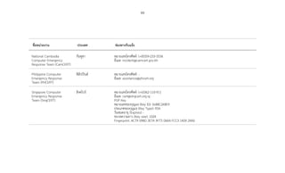 99
ชื่อหน่วยงาน ประเทศ ช่องทางรับแจ้ง
National Cambodia
Computer Emergency
Response Team (CamCERT)
กัมพูชา หมายเลขโทรศัพท์: (+85)59-233-5536
อีเมล: incident@camcert.gov.kh
Philippine Computer
Emergency Response
Team (PHCERT)
ฟิลิปปินส์ หมายเลขโทรศัพท์: -
อีเมล: assistance@phcert.org
Singapore Computer
Emergency Response
Team (SingCERT)
สิงคโปร์ หมายเลขโทรศัพท์: (+65)62-110-911
อีเมล: cert@singcert.org.sg
PGP Key
หมายเลขของกุญแจ (Key ID): 0x8BC26BE9
ประเภทของกุญแจ (Key Type): RSA
วันหมดอายุ (Expires): -
ขนาดความยาว (Key size): 1024
Fingerprint: AC79 09BD 3E7A 9F73 D664 FCC3 1409 24A0
 