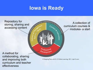 Iowa is Ready
Repository for
storing, sharing and
accessing content
A method for
collaborating, sharing
and improving both
curriculum and teacher
effectiveness
A collection of
curriculum courses &
modules- a start
 