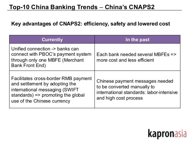 2013 China Financial Industry Trends And Outlook