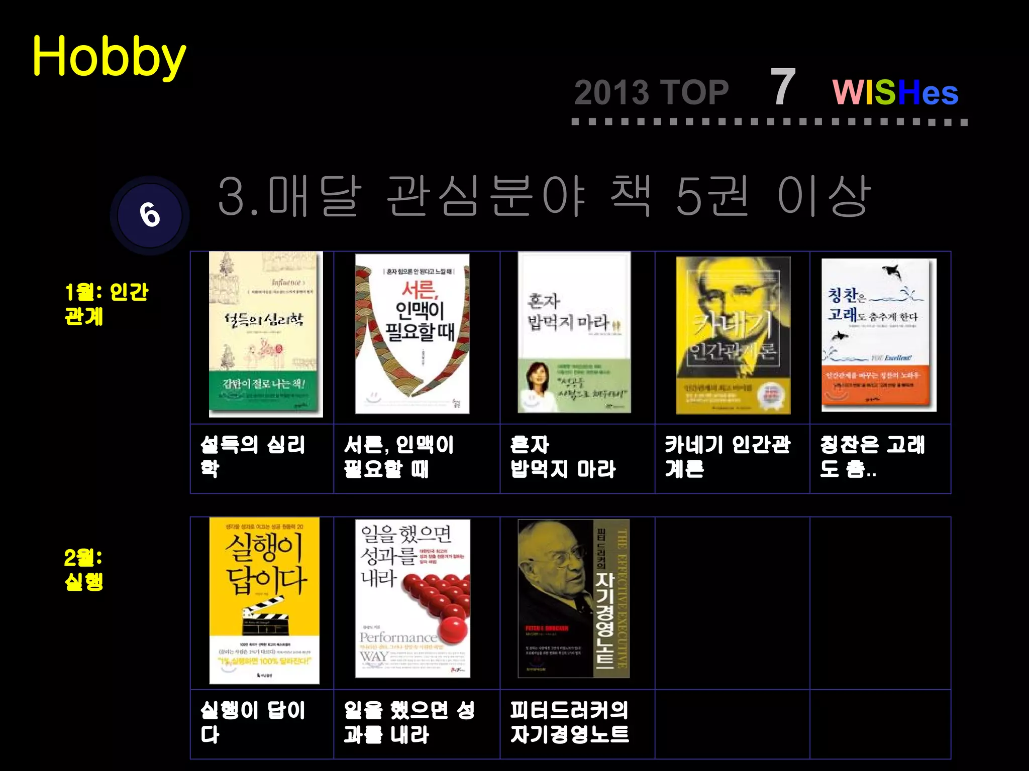 Hobby
                                  2013 TOP   7    WISHes


       6   3.매달 관심분야 책 5권 이상
 1월: 인간
 관계




           설득의 심리   서른, 인맥이    혼자       카네기 인간관   칭찬은 고래
           학        필요할 때      밥먹지 마라   계론        도 춤..



 2월:
 실행




           실행이 답이   일을 했으면 성   피터드러커의
           다        과를 내라      자기경영노트
 