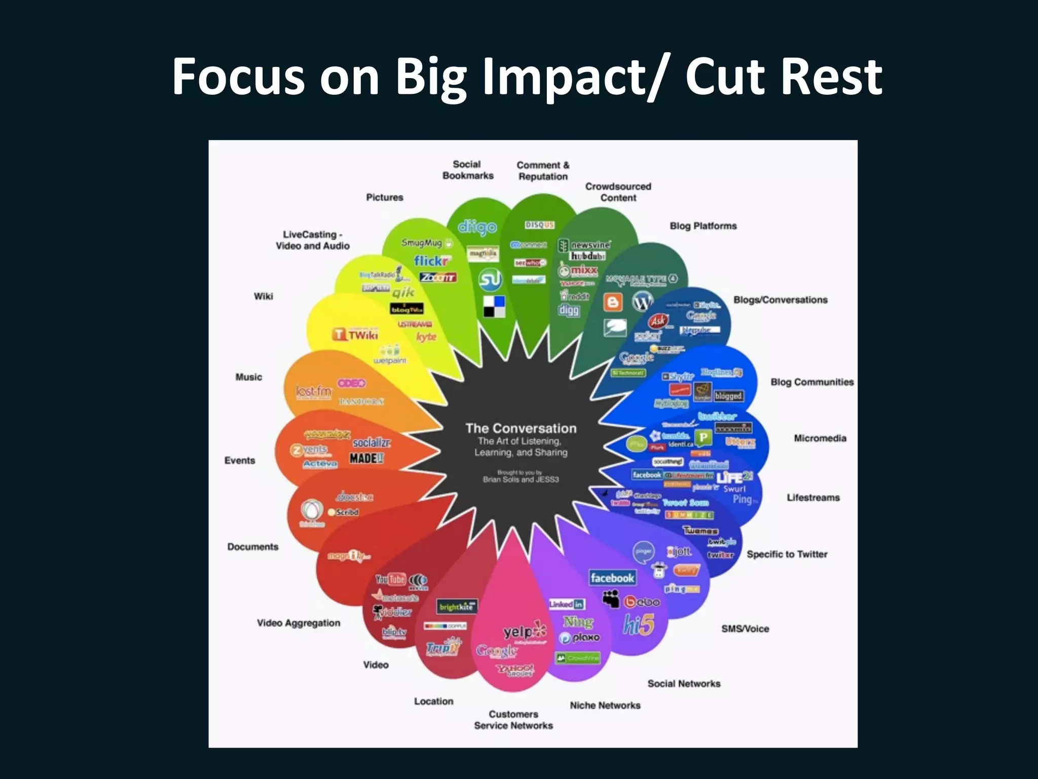 Focus	
  on	
  Big	
  Impact/	
  Cut	
  Rest	
  
 
