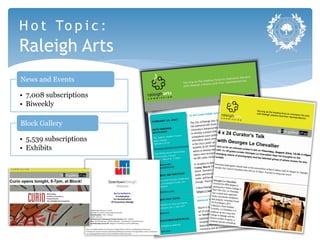 H o t To p i c :
Raleigh Arts
News and Events

•  7,008 subscriptions
•  Biweekly

Block Gallery

•  5,539 subscriptions
•  Exhibits
 
