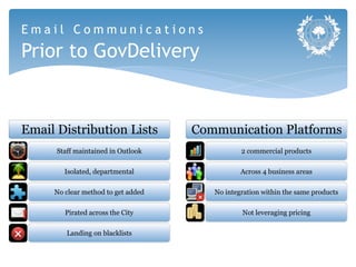 Email Communications
Prior to GovDelivery


Email Distribution Lists            Communication Platforms
      Staff maintained in Outlook              2 commercial products

        Isolated, departmental                 Across 4 business areas

     No clear method to get added      No integration within the same products

        Pirated across the City                Not leveraging pricing

         Landing on blacklists
 