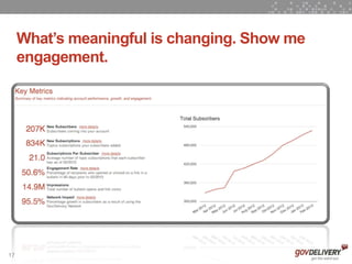 What’s meaningful is changing. Show me
     engagement.

       What’s meaningful is changing.

       Show me engagement.




17
 