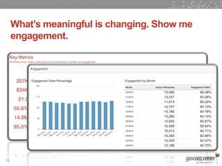 What’s meaningful is changing. Show me
     engagement.

       What’s meaningful is changing.

       Show me engagement.




18
 
