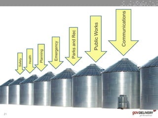 21
                                           Safety


                                             Health


                                             Planning




Photo by LEAFLET. License: CC-BY-SA 3.0"
                                               Emergency



                                                Parks and Rec




                                                      Public Works




                                                        Communications
 