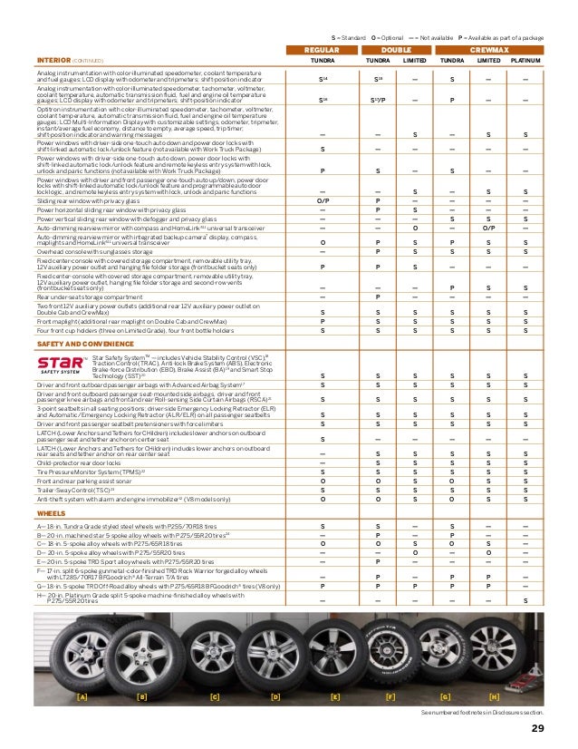 2013 Toyota Tundra Brochure IL Toyota Dealer Serving Peoria