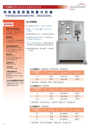 THERMOGRAVIMETRIC ANALYZERS 
應用領域 
Coal and Biomass Gasification 
可在高溫、高壓及蒸汽環 
境下觀察氣化反應 
Catalyst Testing 
High Temp. Corrosion Testing 
研究在各種氣氛、壓力下 
材料的腐蝕行為 
Corrosion studies 
模擬在腐蝕氣體或蒸氣 
氣氛中腐蝕行為 
Pyrolysis Processes 
CVD Coating Processes 
具多種解析度天平，最高可至0.01μg 
具低、中、高壓力機型，最高可支援 
350bar 
採用CF flange 設計，可確保樣品室密閉 
特殊設計cold wall 樣品室，可確保腐蝕 
性氣體不侵蝕樣品室 
可全時執行歸零及校正，確保在溫度及 
壓力變化下維持最佳的精準度及穩定度 
適用腐蝕性氣體、毒性氣體、可燃氣體 
、蒸氣等 
低壓機型(可串聯FTIR、GC/MS等) 
型號 
氣氛控制 
最高壓力 
動態 
適用領域：高溫腐蝕、觸媒、CVD coating 等 
中壓機型 
氣氛控制 
型號 
最高壓力 
動態 
動態 
動態 
適用領域：生質材料氣化、熱裂解、觸媒分析、金屬塵化等 
高壓機型 
氣氛控制 
型號 
最高壓力 
動態 
動態 
適用領域：物理/化學吸脫附、觸媒分析、煤碳氣化等 
最高溫度 
最高溫度 
最高溫度 
Decomposition and Degrading 
Reactions 
毒性物質分解分解、廢棄 
物分解等 
O2 and H2 Getter Material Testing 
氣體捕捉材料研究、化學 
迴圈燃燒技術研究 
動態 
動態 
可進行coking、sulphidation 
及各種程溫分析(TPO、TPD及TPR) 
05 
O2及H2 
 