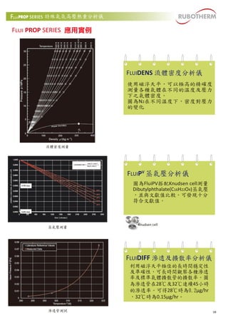 特殊氣氛高壓熱重分析儀 
FLUI PROP SERIES 應用實例 
流體密度測量 
蒸氣壓測量 
滲透管測試 
使用磁浮天平，可以極高的精確度 
測量各種氣體在不同的溫度及壓力 
下之氣體密度。 
圖為N2在不同溫度下，密度對壓力 
的變化 
圖為FluiPV搭配Knudsen cell測量 
Dibutylphthalate(C16H22O4)蒸氣壓 
，並與文獻值比較。可發現十分 
符合文獻值。 
利用磁浮天平極佳的長時間穩定性 
及準確性，可長時間觀察各種滲透 
率及標準氣體擴散管的擴散率。圖 
為滲透管在28℃及32℃連續45小時 
的滲透率。可得28℃時為0.2μg/hr 
，32℃時為0.15μg/hr。 
08 
FLUIDENS 流體密度分析儀 
FLUIPV 蒸氣壓分析儀 
FLUIDIFF 滲透及擴散率分析儀 
 