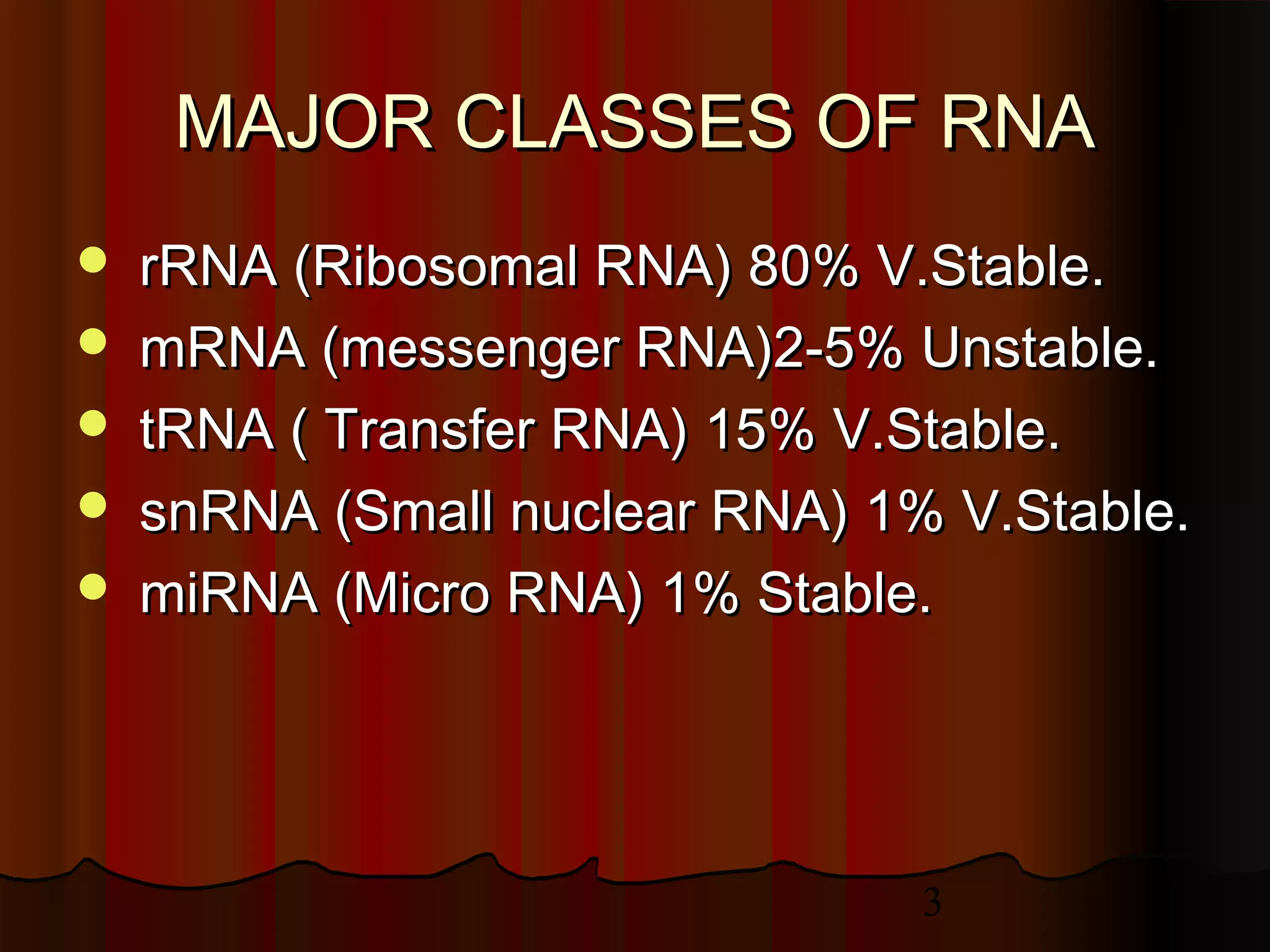 3
MAJOR CLASSES OF RNAMAJOR CLASSES OF RNA
 rRNA (Ribosomal RNA) 80% V.Stable.rRNA (Ribosomal RNA) 80% V.Stable.
 mRNA (messenger RNA)2-5% Unstable.mRNA (messenger RNA)2-5% Unstable.
 tRNA ( Transfer RNA) 15% V.Stable.tRNA ( Transfer RNA) 15% V.Stable.
 snRNA (Small nuclear RNA) 1% V.Stable.snRNA (Small nuclear RNA) 1% V.Stable.
 miRNA (Micro RNA) 1% Stable.miRNA (Micro RNA) 1% Stable.
 