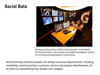 Social Data

Building on the success of Dell’s and Gatorade’s Social Media
Command Centers, more brands are establishing regional centers
for listening and responding to communities.

Social listening and data analysis are aiding numerous departments, including
marketing, communications, customer service and product development, all
of which are benefitting from deeper user insights.

 