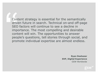 Content strategy is essential for the semantically
driven future in search. Technical on-and off-page
SEO factors will continue to see a decline in
importance. The most compelling and desirable
content will win. The opportunities to answer
people’s questions, tell stories through social, and
promote individual expertise are almost endless.



                                          Ryan Deshazer
                                  SVP, Digital Experience
                                           GSW Worldwide
 