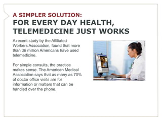 A SIMPLER SOLUTION:
FOR EVERY DAY HEALTH,
TELEMEDICINE JUST WORKS
A recent study by the Affiliated
Workers Association, found that more
than 36 million Americans have used
telemedicine.

For simple consults, the practice
makes sense. The American Medical
Association says that as many as 70%
of doctor office visits are for
information or matters that can be
handled over the phone.
 