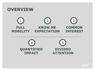 OVERVIEW

    1                2               3

   FULL           KNOW ME         COMMON
 MOBILITY       EXPECTATION       INTEREST


            4                 5

    QUANTIFIED            DIVIDED
      IMPACT             ATTENTION
 