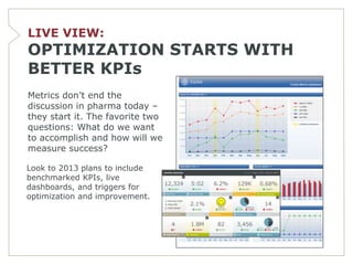 LIVE VIEW:
OPTIMIZATION STARTS WITH
BETTER KPIs
Metrics don’t end the
discussion in pharma today –
they start it. The favorite two
questions: What do we want
to accomplish and how will we
measure success?

Look to 2013 plans to include
benchmarked KPIs, live
dashboards, and triggers for
optimization and improvement.
 