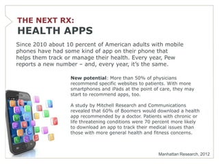 THE NEXT RX:
HEALTH APPS
Since 2010 about 10 percent of American adults with mobile
phones have had some kind of app on their phone that
helps them track or manage their health. Every year, Pew
reports a new number – and, every year, it’s the same.

                  New potential: More than 50% of physicians
                  recommend specific websites to patients. With more
                  smartphones and iPads at the point of care, they may
                  start to recommend apps, too.

                  A study by Mitchell Research and Communications
                  revealed that 60% of Boomers would download a health
                  app recommended by a doctor. Patients with chronic or
                  life threatening conditions were 70 percent more likely
                  to download an app to track their medical issues than
                  those with more general health and fitness concerns.



                                                       Manhattan Research, 2012
 