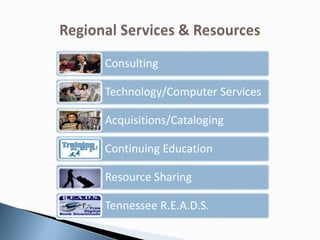 Tennessee R.E.A.D.S.
Consulting
Technology/Computer Services
Acquisitions/Cataloging
Continuing Education
Resource Sharing
Tennessee R.E.A.D.S.
 