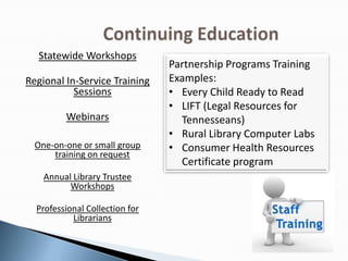 Statewide Workshops
Regional In-Service Training
Sessions
Webinars
One-on-one or small group
training on request
Annual Library Trustee
Workshops
Professional Collection for
Librarians
Partnership Programs Training
Examples:
• Every Child Ready to Read
• LIFT (Legal Resources for
Tennesseans)
• Rural Library Computer Labs
• Consumer Health Resources
Certificate program
 