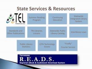 Summer Reading
Program
Continuing
Education
Statewide
Integrated Library
System
Standards and
Other Publications
TN-Libraries
Listserv
Statewide Public
Library Catalog
Interlibrary Loan
Public Library
Statistics
LSTA Technology
Grants
“Firefly”
Courier Service
 