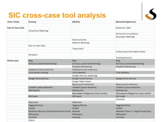 SIC cross-case tool analysis
 