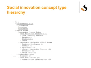Social innovation concept type
hierarchy
…
 