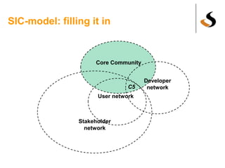 SIC-model: filling it in
Developer
network
Stakeholder
network
C5
User network
Core Community
 