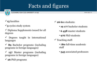 Facts and figures
15 faculties
3-cycles study system
 Diploma Supplements issued for all
degrees
 Degrees taught in international
languages
 89 Bachelor programs (including
programs in foreign languages)
 157 Master programs (including
programs in foreign languages)
 26 PhD programs
 26 611 students:
• 19 177 bachelor students
• 6 458 master students
• 976 PhD students
 Teaching staff:
• 780 full-time academic
staff
• 545 associated professors
 