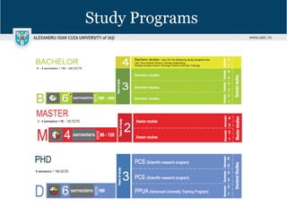 Study Programs
 