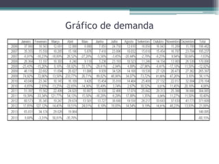 Gráfico de demanda

 