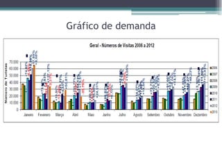 Gráfico de demanda

 