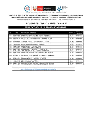 N° DNI APELLIDOS Y NOMBRES PUNTAJE
ÓRDEN DE
MÉRITO
“Año de la Inversión para el Desarrollo Rural y la Seguridad Alimentaria”
PROCESO DE SELECCIÓN, EVALUACIÓN, CONTRATACIÓN DE DOCENTES EN INSTITUCIONES EDUCATIVAS PÚBLICAS DE
LA EDUCACIÓN BÁSICA REGULAR, ALTERNATIVA, ESPECIAL Y LA FORMA DE EDUCACIÓN TÉCNICO PRODUCTIVA
Resolución Jefatural N° 3675-2012-ED, R.D.R N° 06991-2012-DRELM y R.D.R. N° 07557-2012-DRELM
UNIDAD DE GESTIÓN EDUCATIVA LOCAL N° 03
RESULTADOS DE LA PRUEBA ESCRITA REGIONAL
1889 09430980 SANCHEZ SARMIENTO NELLY ROGELIA 0.00 VER FICHA *
1890 08676624 SILVA CRUZ DE CANALES CARMEN ROSA 0.00 VER FICHA *
1891 07368646 TORPOCO CASTRO SONIA PATRICIA 0.00 VER FICHA *
1892 19188404 URCIA CARLOS MARIA YSABEL 0.00 VER FICHA *
1893 41795631 VALCARCEL LAZO ALVARO 0.00 VER FICHA *
1894 07611067 VELASQUEZ MAURTUA MARIA LUISA 0.00 VER FICHA *
1895 08744941 VERGARAY CARRANZA JACKELINE BETTY 0.00 VER FICHA *
1896 40036532 VILLANUEVA HUAMANI FERNANDO MAXIMO 0.00 VER FICHA *
1897 07976291 ZAMORA SILVA LURDES VIOLETA 0.00 VER FICHA *
1898 41825918 ZEA SULCA WILLIAMS 0.00 VER FICHA *
1899 07761707 GUERRERO DE PIEROLA DREIDE ESTEFANI 0.00 VER FICHA *
* www.drelmperu.net/fichasopticas/pagina/index.php
 